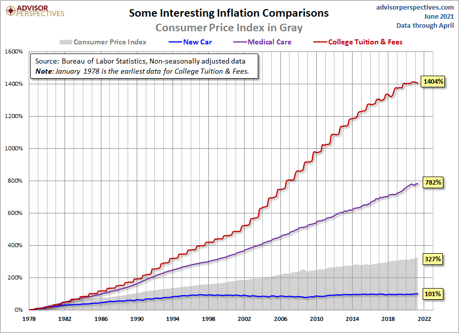 College Savings Calculator Chart One